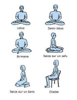 position pour méditer