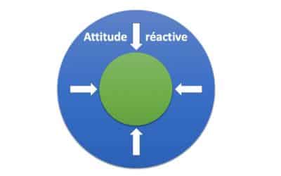 attitude reactive